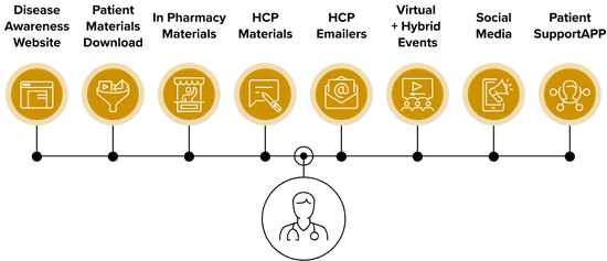 Multichannel Summary